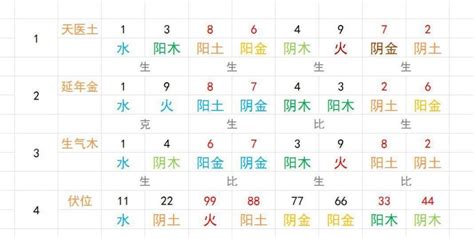 数字对应五行|论五行对应数字的关系？